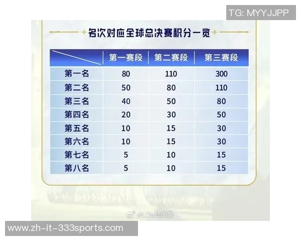 职业联赛最新积分榜更新TES战队以87分稳居第一名